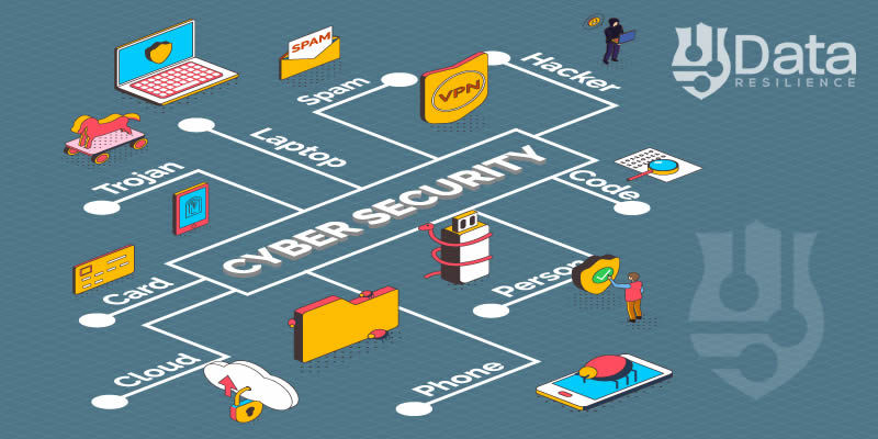 Steps To Adopt In Your Cyber Security Strategy
